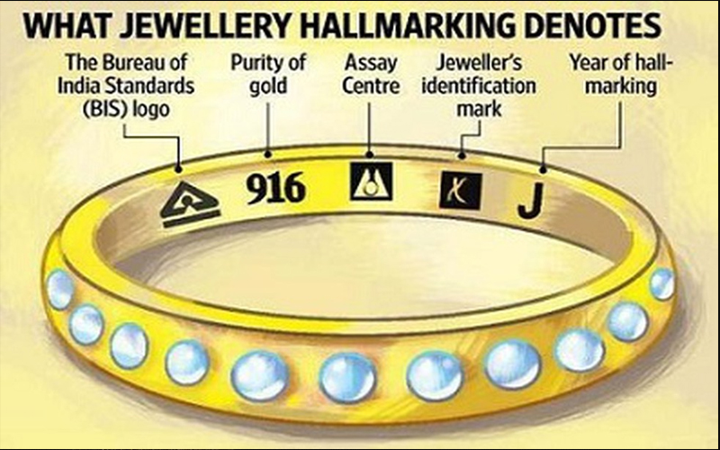 Gold jwellery hallmarking
