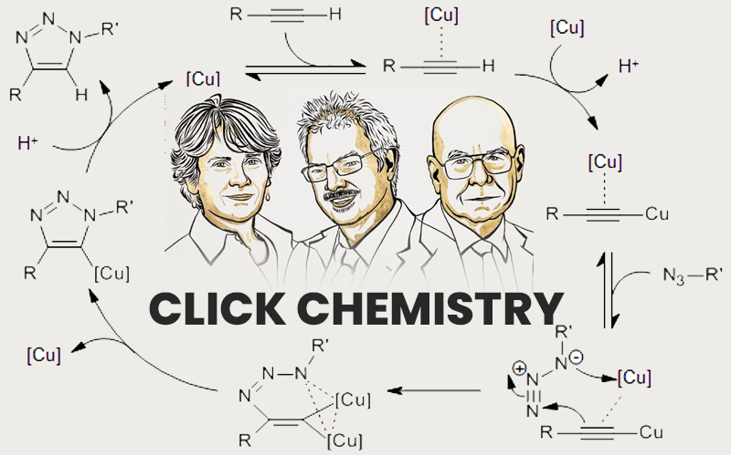 CLICK CHEMISTRY KYA HAI